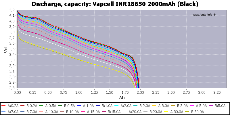 f55c7525e99c129daa6d8d0bcdec85bd_Vapcell%20INR18650%202000мАч%20(черный)-Capacity.png