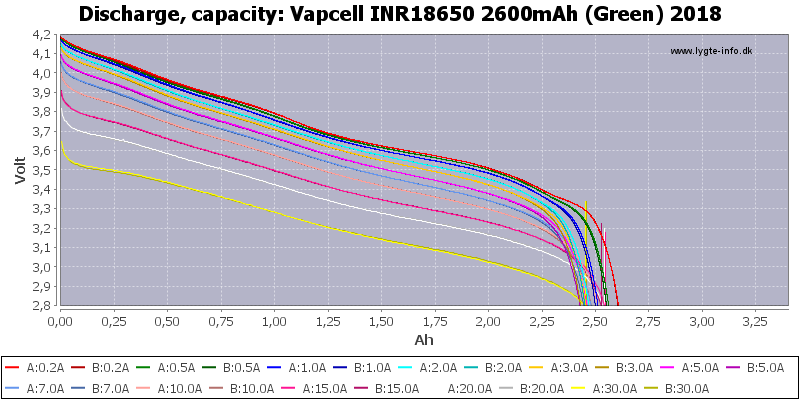 bfb19cbfb8220455d156f78a92531403_Vapcell%20INR18650%202600мАч%20(Зеленый)%202018-Capacity.png