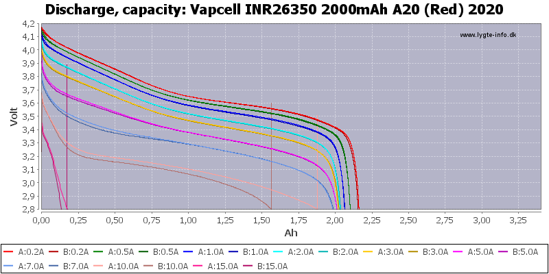 7de33828d8ed65b0df0162ed59e968eb_Vapcell%20INR26350%202000мАч%20A20%20(Red)%202020-Capacity.png