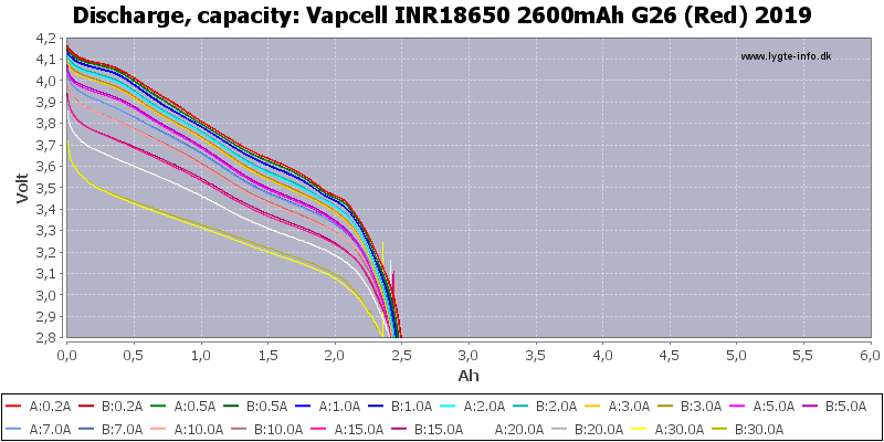 d734ee63e5c646c8045625869302f7a7_Vapcell%20INR18650%202600мАч%20G26%20(Red)%202019-Capacity.png