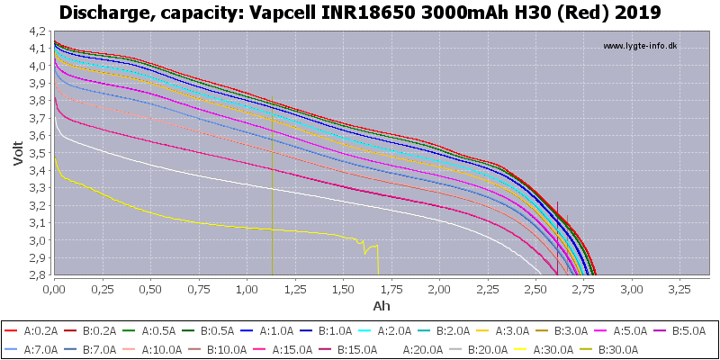 997429972cc3db92bd8e5d6f3375b143_Vapcell%20INR18650%203000мАч%20H30%20(Red)%202019-Capacity.png