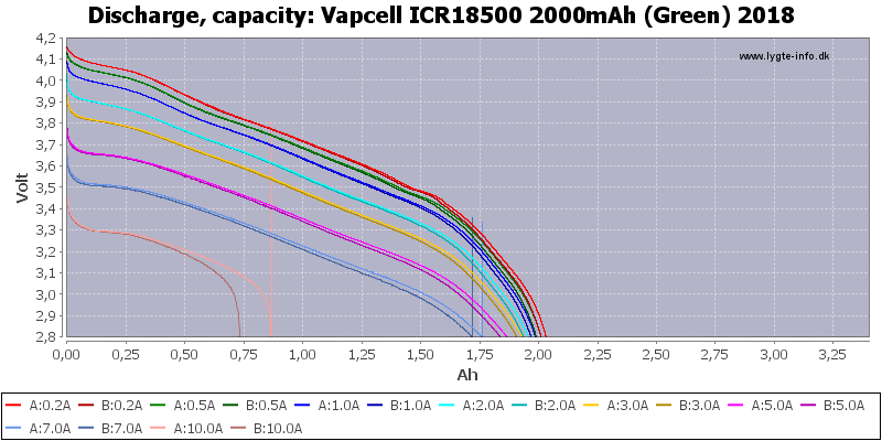 c1ffa258cb2ccc69bf285ac8c41cd686_Vapcell%20ICR18500%202000мАч%20(Зеленый)%202018-Capacity.png