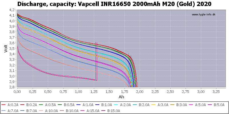 56c02af48a74b06dfde919c2076f8a51_Vapcell%20INR16650%202000мАч%20M20%20(Золото)%202020-Capacity.png
