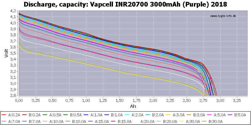 bdddca0c690c94eb82677420f4454b3f_Vapcell%20INR20700%203000мАч%20(фиолетовый)%202018-Capacity.png