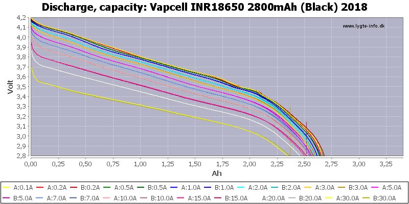 3c397efc1d3d2692eb3d26b6d1a497ac_Vapcell%20INR18650%202800мАч%20(черный)%202018-Capacity.png