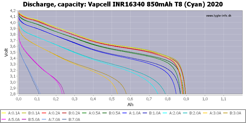 c8fb770145f4deade4d9a03827dee62b_Vapcell%20INR16340%20850мАч%20T8%20(Cyan)%202020-Capacity.png