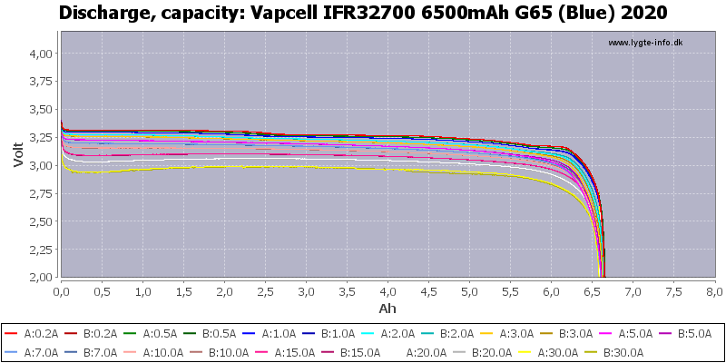 504754745ff23df87ac89a8f8123fb27_Vapcell%20IFR32700%206500мАч%20G65%20(синий)%202020-Capacity.png