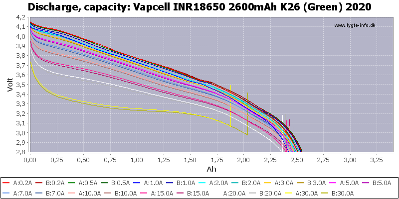 d01a25e6a561fbf92b9e113df0cd5470_Vapcell%20INR18650%202600мАч%20K26%20(Green)%202020-Capacity.png
