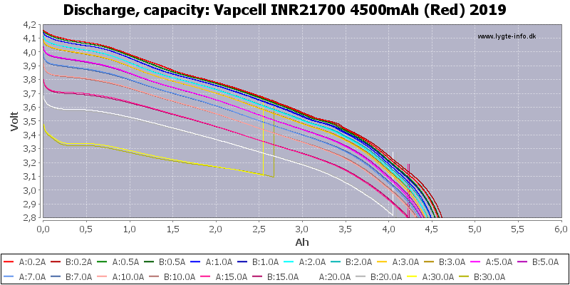 ddb73d2dc86d0185dbe2afc326f9b927_Vapcell%20INR21700%204500мАч%20(красный)%202019-Capacity.png