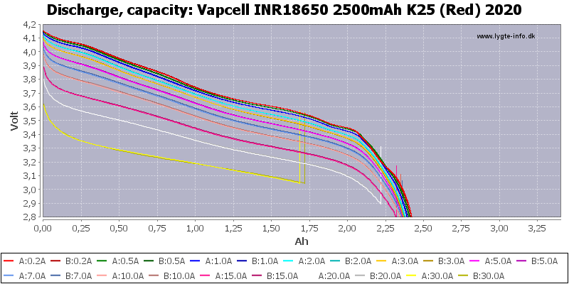 384cd97ebf30d3bfb5fe43af0d8e05d3_Vapcell%20INR18650%202500мАч%20K25%20(Red)%202020-Capacity.png