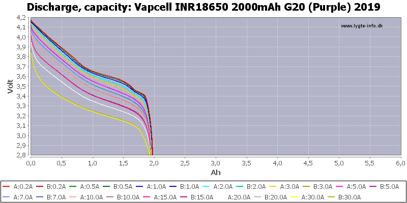 f5813e811b06e7f7f2383757961408d7_Vapcell%20INR18650%202000мАч%20G20%20(фиолетовый)%202019-Capacity.png