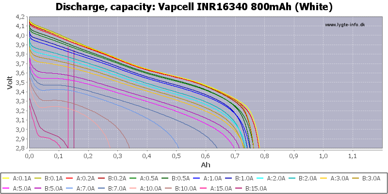 9e5fcda684789b809dc79cdd52216cef_Vapcell%20INR16340%20800мАч%20(белый)-Capacity.png