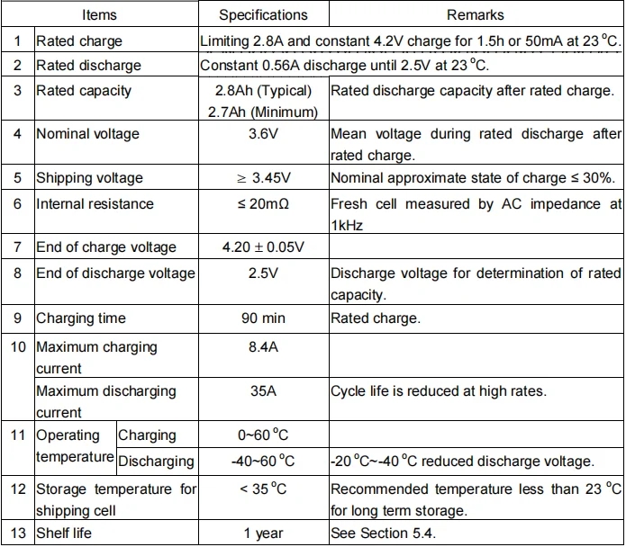 p28A 表格.jpg