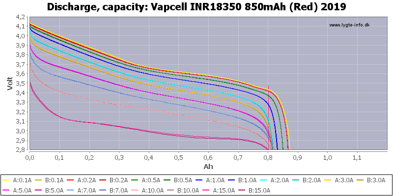 e30db56edc572233638fba4c72cfc1fa_Vapcell%20INR18350%20850мАч%20(красный)%202019-Capacity.png