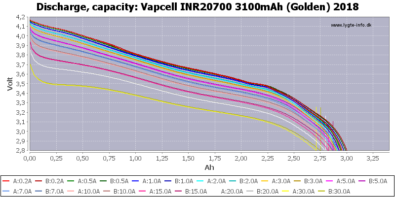 d215e2614dc211ba40960df4a0d355d2_Vapcell%20INR20700%203100mAh%20(Golden)%202018-Capacity.png