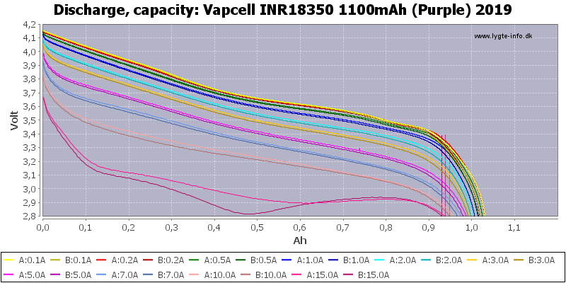 92e7748a76cee3a848b7fc20a6704e9d_Vapcell%20INR18350%201100мАч%20(фиолетовый)%202019-Capacity.png