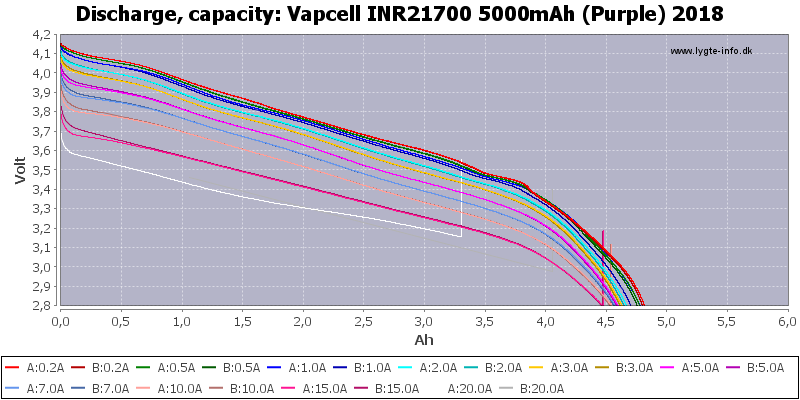 216fa6229684e2a8aa3fdff2886320b9_Vapcell%20INR21700%205000мАч%20(фиолетовый)%202018-Capacity.png