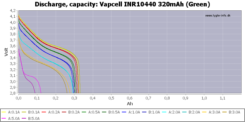 03039d55ec5be0153a686b4ae0797f32_Vapcell%20INR10440%20320мАч%20(Зеленый)-Capacity.png