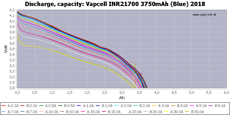 f65572f3c41f38a64a62ea34447a98fd_Vapcell%20INR21700%203750мАч%20(синий)%202018-Capacity.png