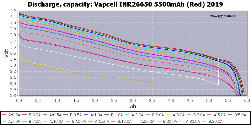 cdd715f8083c8eab7e02d2fe46f486a1_Vapcell%20INR26650%205500mAh%20(Red)%202019-Capacity.png